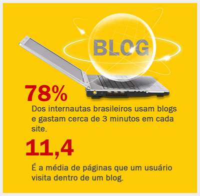 Blogs