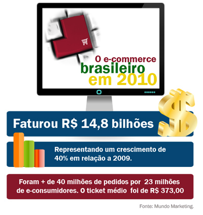 Ecommerce