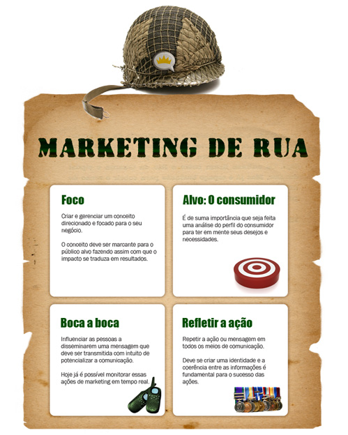 Marketing de rua