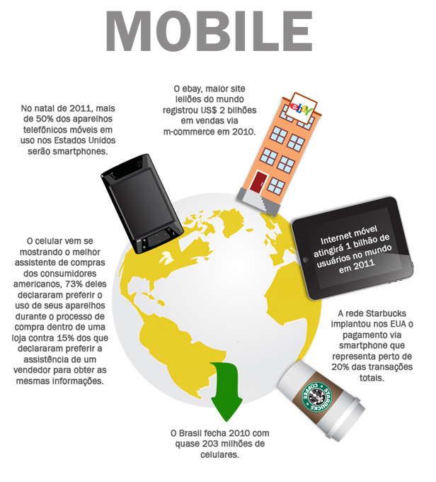 Mobile